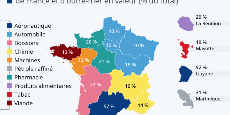 Les produits les plus exportés par région