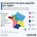 Les produits les plus exportés par région