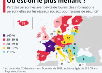 Données personnelles : les Français sont les plus méfiants