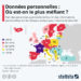 Données personnelles : les Français sont les plus méfiants