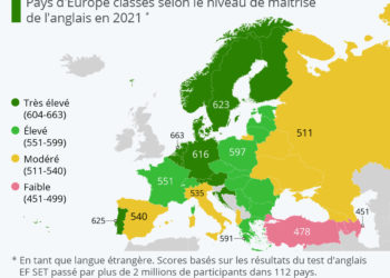 Qui maîtrise le mieux l’anglais en Europe ?