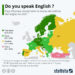 Qui maîtrise le mieux l’anglais en Europe ?