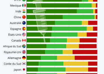 La vaccination des enfants contre le Covid-19 : pour ou contre ?