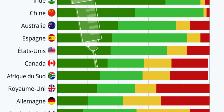 La vaccination des enfants contre le Covid-19 : pour ou contre ?