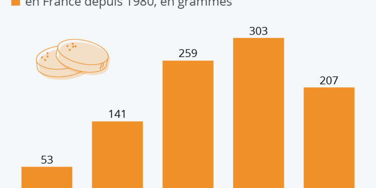 Foie gras : de l’industrialisation au déclin ?