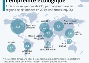 L’inégalité mondiale de l’empreinte écologique