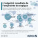 L’inégalité mondiale de l’empreinte écologique