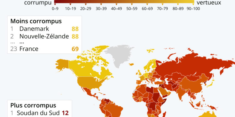 Un état des lieux de la corruption dans le monde