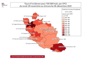 Vaucluse : le Covid affiche son plus fort taux d’incidence en 2021