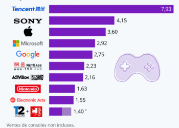 Take-Two et Zynga : l’un des plus grands mariages du jeu vidéo