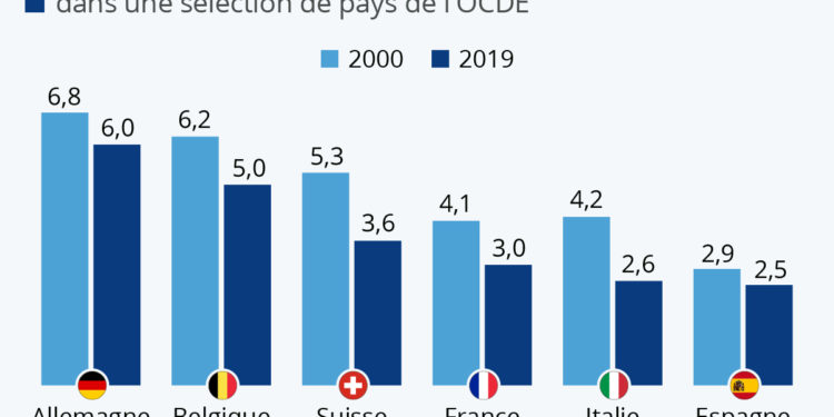 Hôpitaux : l’évolution des capacités en lits de soins