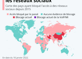 Ces pays qui bloquent les réseaux sociaux