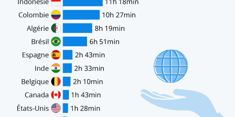 Combien d’heures de travail pour payer la facture Internet ?