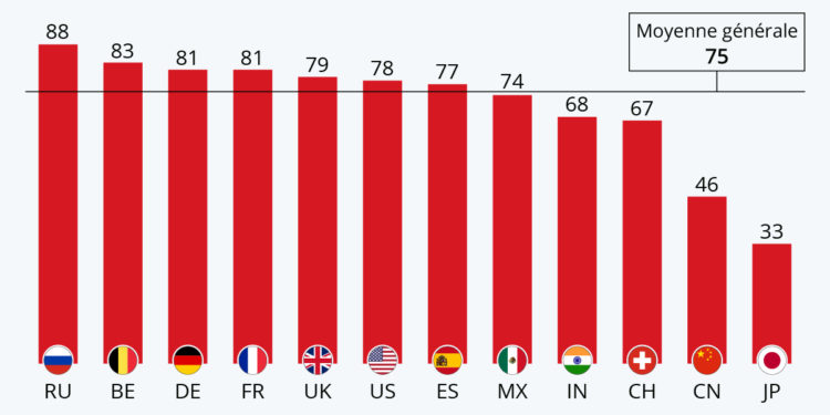 Le pouvoir d’achat menacé en 2022