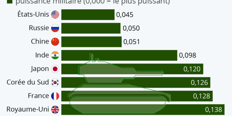 Quelle Est La Puissance Militaire Du Japon? Décryptage
