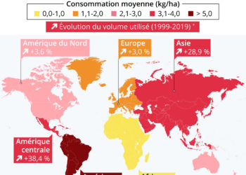 Pesticides : pas de réduction en vue