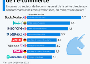 Les pépites européennes de l’e-commerce