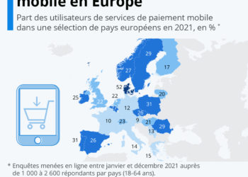 Le paiement mobile peine à convaincre les Français