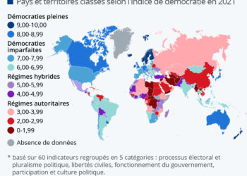 La démocratie en danger dans le monde