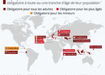 Où la vaccination est obligatoire pour toute la population