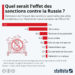 Quel serait l’impact des sanctions sur l’économie de la Russie ?