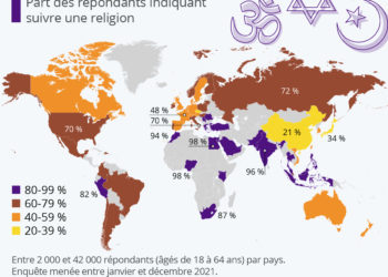 Les pays les plus (et les) moins religieux au monde
