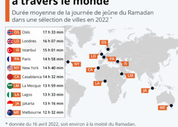 Ramadan : la durée de la journée de jeûne selon les villes