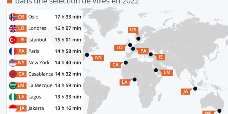 Ramadan : la durée de la journée de jeûne selon les villes