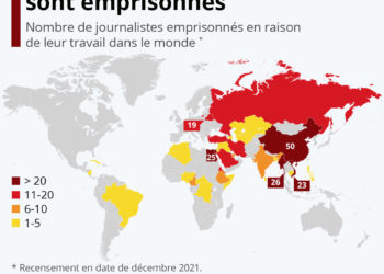 Les pays qui emprisonnent le plus de journalistes