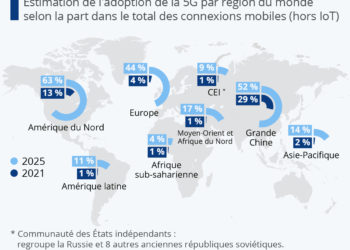 L’adoption de la 5G à travers le monde