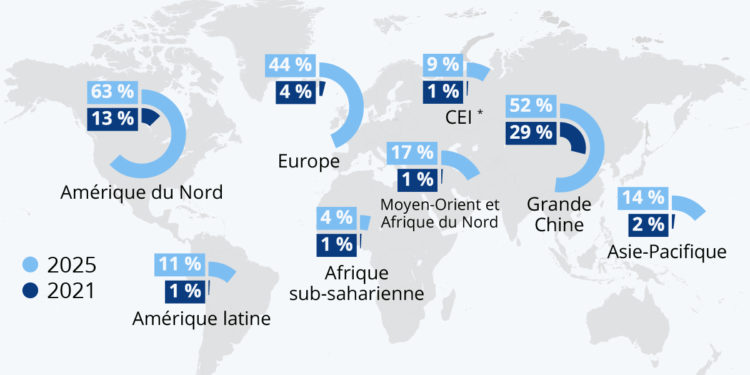 L’adoption de la 5G à travers le monde