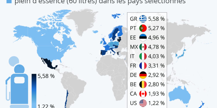 Combien pèse un plein d’essence dans le budget des automobilistes ?