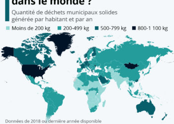 Combien de déchets produit-on dans le monde ?