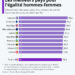 Les meilleurs pays pour l’égalité hommes-femmes
