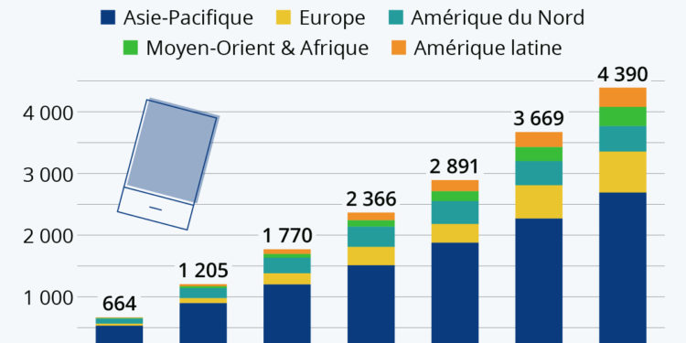 La 5G va passer le cap du milliard d’abonnés en 2022
