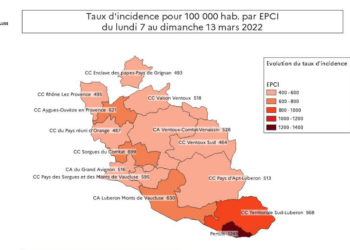 Covid-19 : léger rebond en Vaucluse