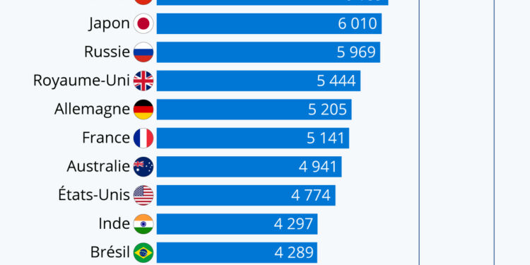 Homo sapiens ne bouge plus assez