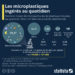 Les microplastiques ingérés au quotidien