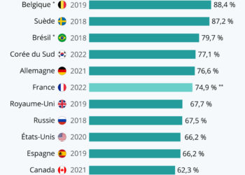Participation électorale : où vote-t-on le plus ?