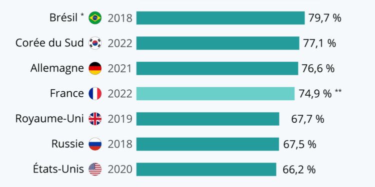 Participation électorale : où vote-t-on le plus ?