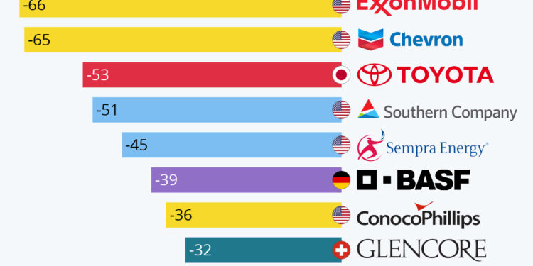 Climat : l’influence des lobbies industriels