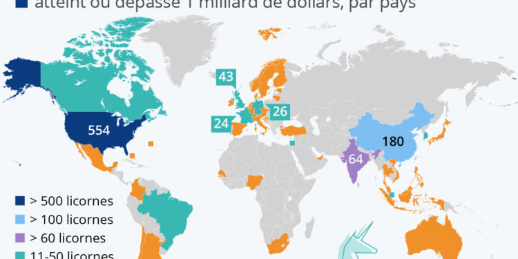 Plus de 1 000 licornes dans le monde : où sont-elles réparties ?
