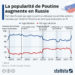 Russie : la popularité de Poutine en hausse depuis l’invasion de Ukraine