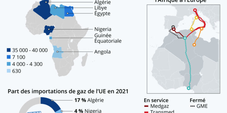 L’Afrique peut-elle offrir une alternative au gaz russe ?