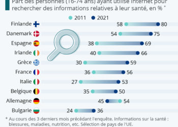 C’est grave docteur Google ?