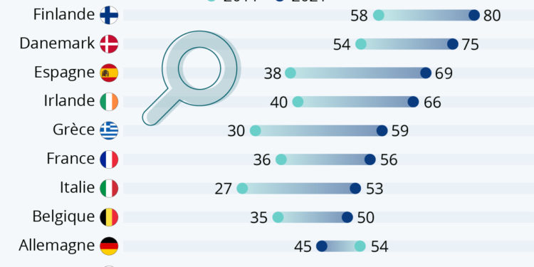 C’est grave docteur Google ?