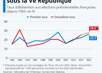 L&rsquo;abstention, grande inconnue du scrutin