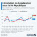 L’abstention, grande inconnue du scrutin