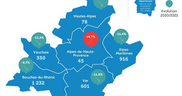 Perte d’emploi : 350 chefs d’entreprises Vauclusiens concernés en 2021