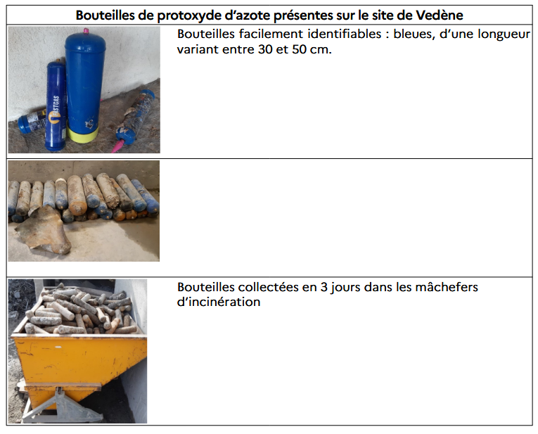 Vernon Direct  Protoxyde d'azote : 150 Kg de déchets